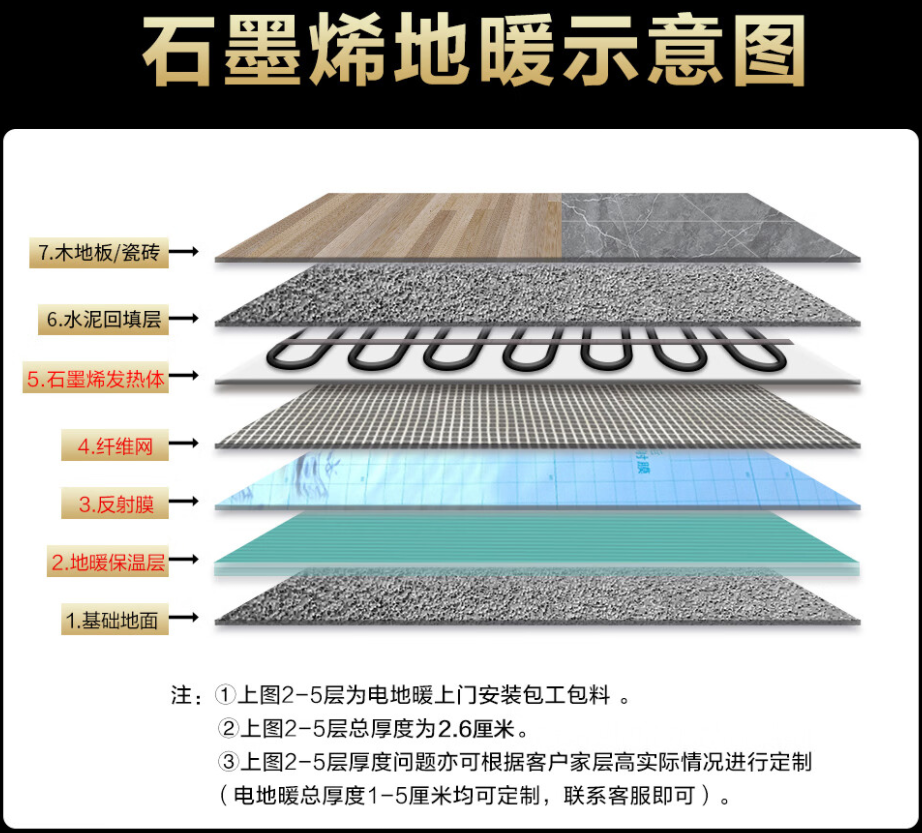 高明区 石墨烯电地暖公司哪家好？施工质量核心标准
